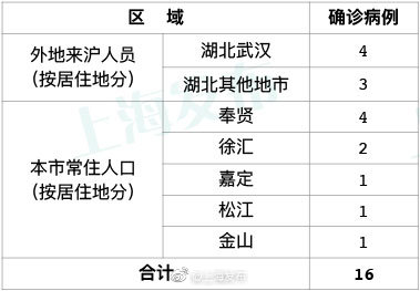 沈阳常住人口隔离费用7月22日大连返沈阳