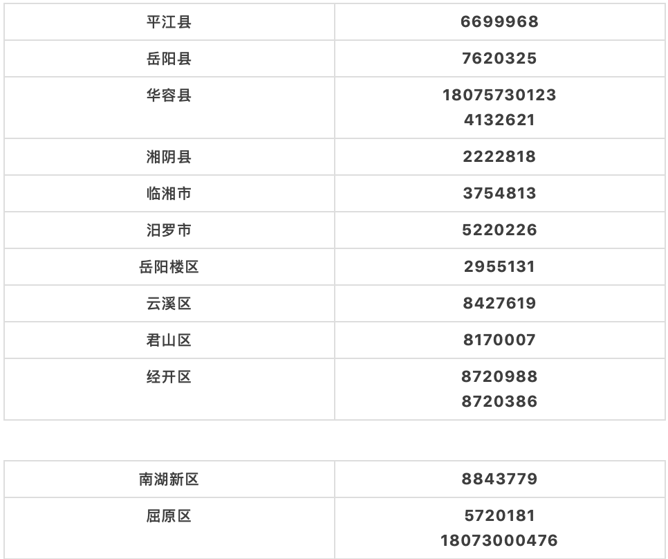 岳阳多少人口_岳阳市各区县经济和人口 岳阳楼区GDP第一,平江县人口最多(3)