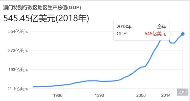 珠海横琴人口_横琴与澳门虽只有一步之遥 但房价却步步紧逼(2)