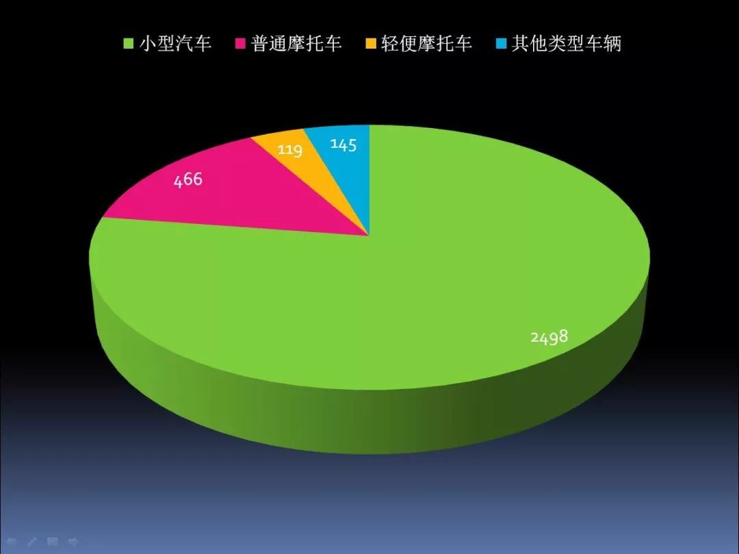 洛阳市区人口数量_洛阳各区县人口排行榜曝光 市区常住人口多少 哪个区县人(3)