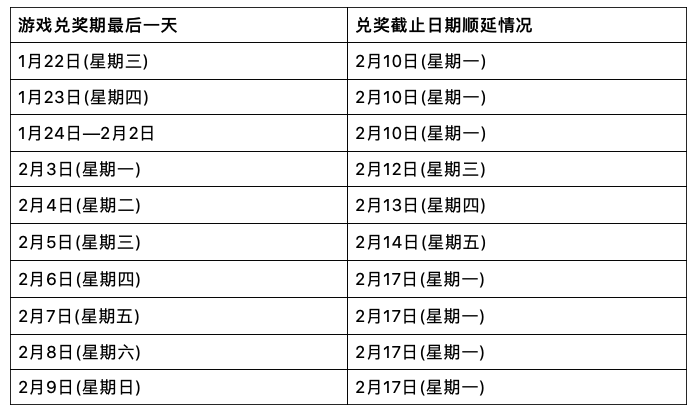 关于延长2020年体育彩票市场春节休市时间的