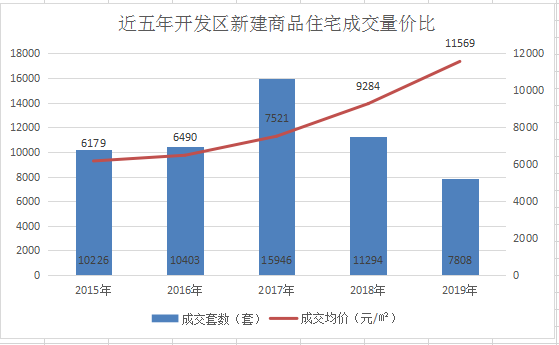 2021烟台开发区gdp_烟台各县市区排名来啦 快看看招远排第几