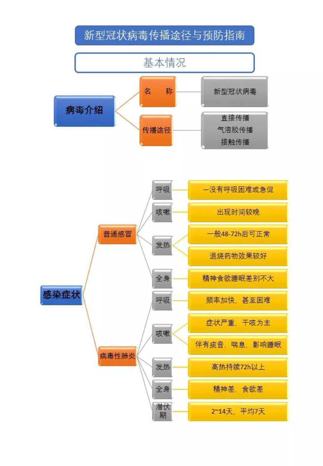 新冠传播速度与gdp的关系_新冠传播速度(3)