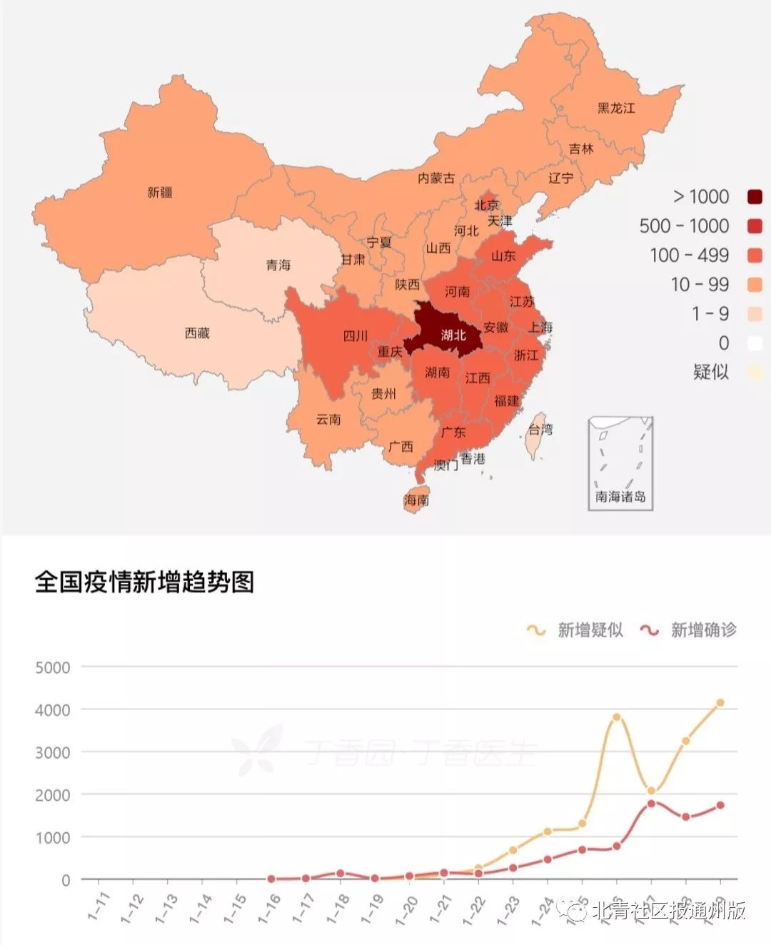 竼地岗人口_人口普查(3)