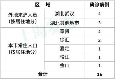 史集常住人口_常住人口登记卡