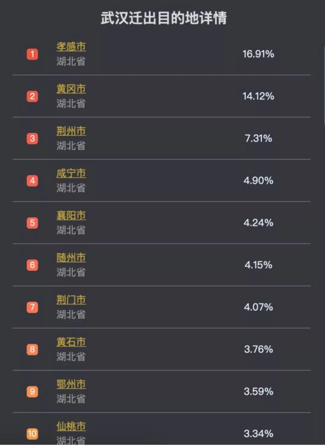 外地人口1月分_人口普查(2)