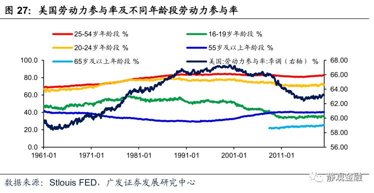 美国人口以及发展史_美国直升机发展史(3)