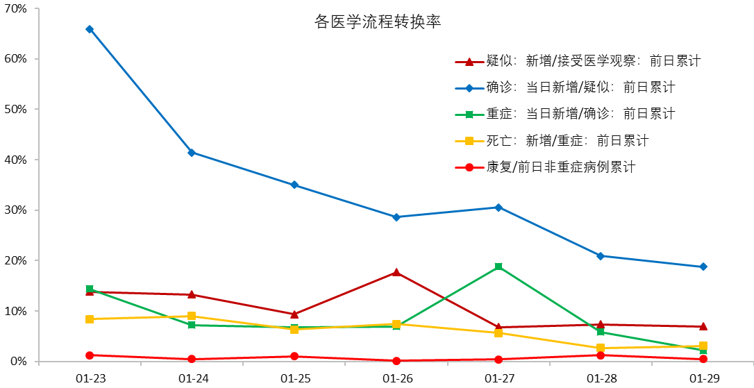 人口的流动性_人口普查(2)