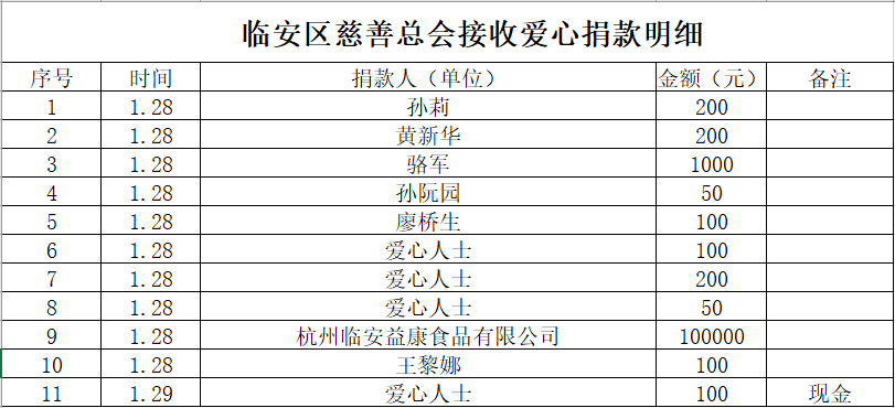 临安区人口数_临安区