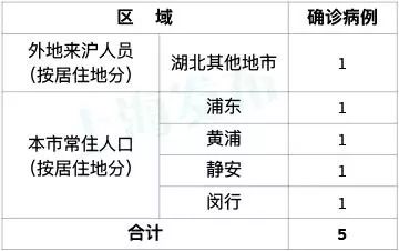 史集常住人口_常住人口登记卡