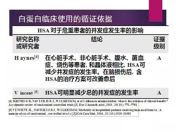 认识人血白蛋白