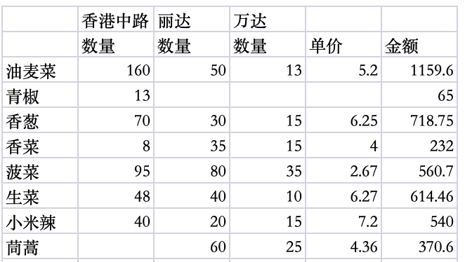 万福店人口_万福广告店logo图片(2)