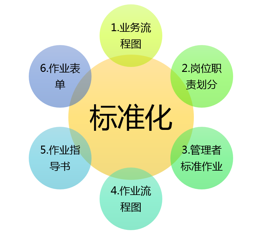 人口环境包含_人口与环境思维导图(2)