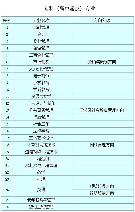护理专业院校排名_护理专业图片(3)