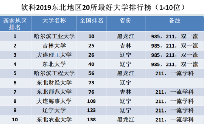 东北大学的专业排名_东北师范大学