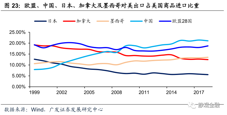 2021金融危机gdp增长_美银美林调查 机构对盈利和GDP增长预期创金融危机以来最差