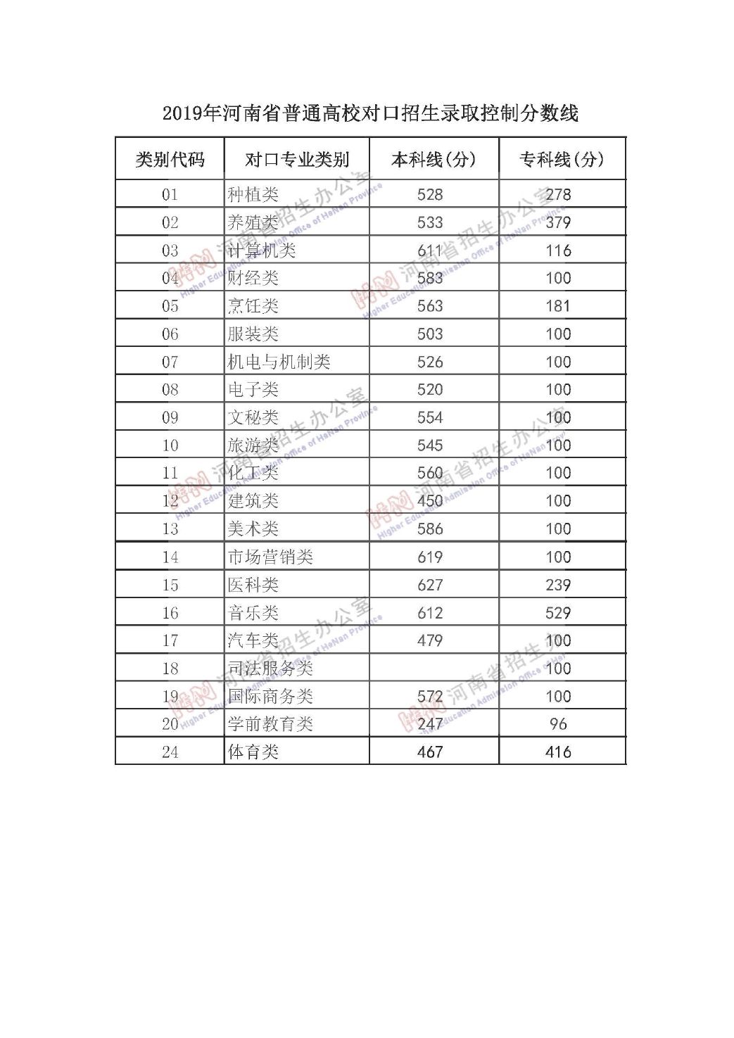 河南理科614分2020年排名_河南郑州好高中2020高考独放异彩,郑外理科最高