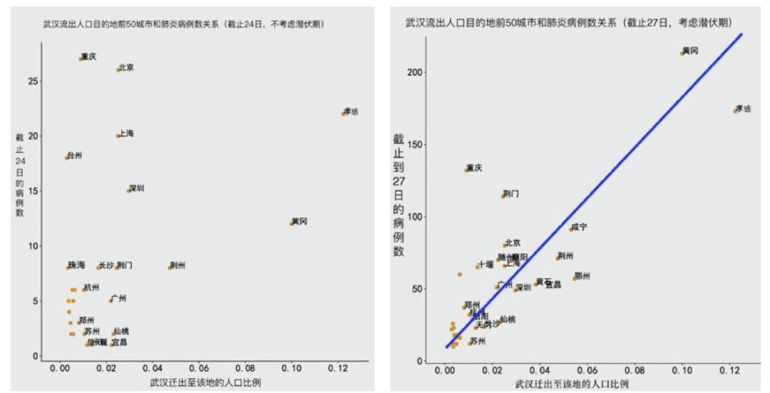 全国肺炎人口_新冠肺炎手抄报