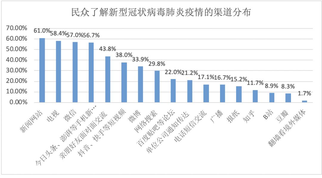 人口变量_人口统计变量做控制变量以后的结果分析