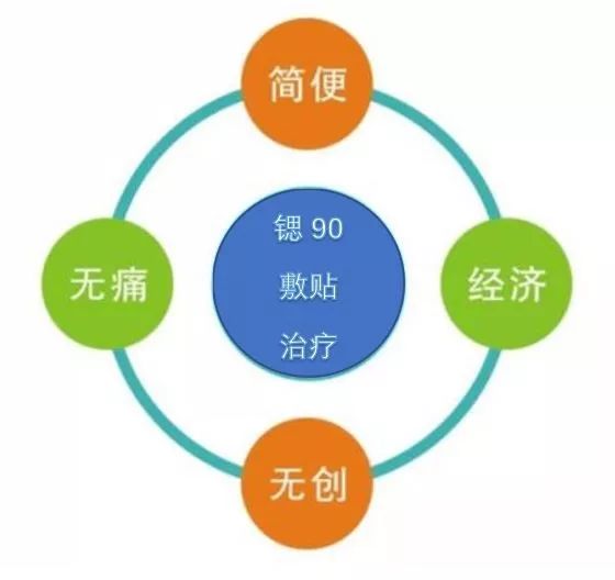 核素敷贴私人订制和瘢痕疙瘩血管瘤说拜拜