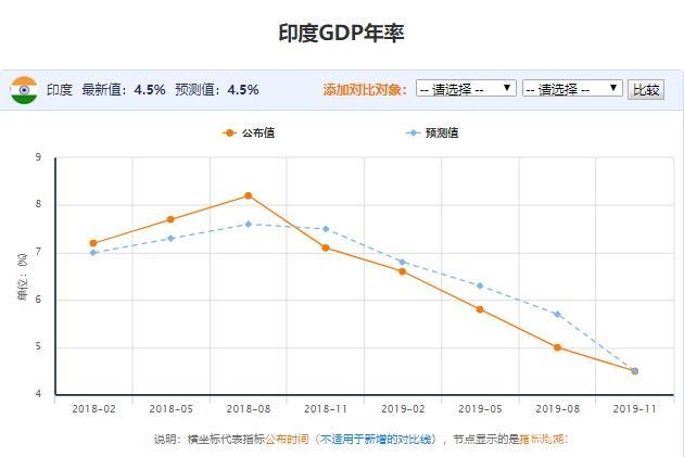 2017美国经济总量占世界比重_美国占世界gdp的比例(3)