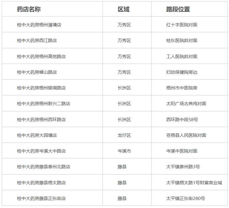 梧州市人口有多少人口_重磅 梧州282万常住人口,城区人口86万,其中万秀区27.2万(2)