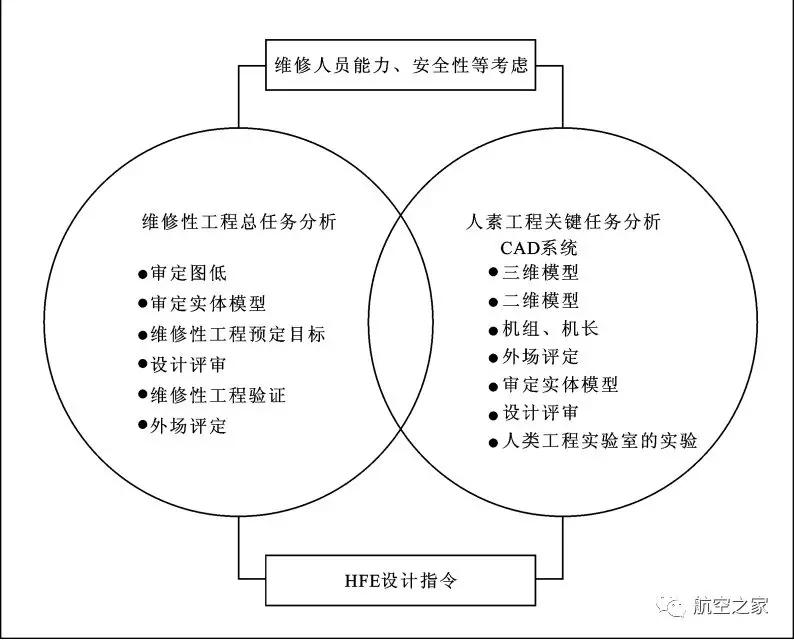 人口统计学特征_慢性肾脏病进展,男性 VS 女性哪个风险更高