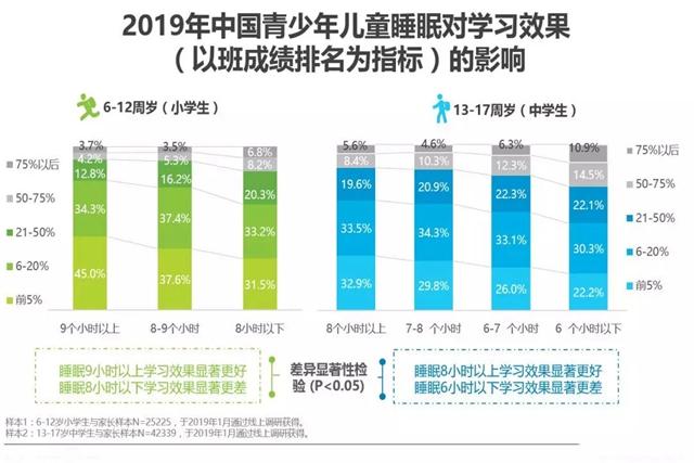 靓妈美娃：早上这个“时间点”前，尽量别叫醒孩子，是长高的关键期，别忽视