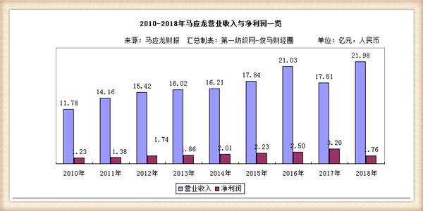 2020年湖北前三季度经济总量_湖北2020年高铁规划图(3)