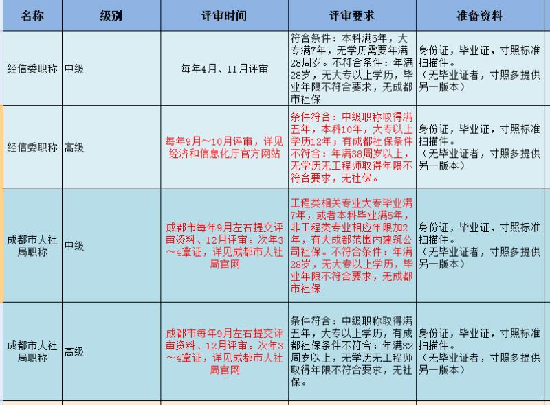土地资源管理排名_土地资源管理