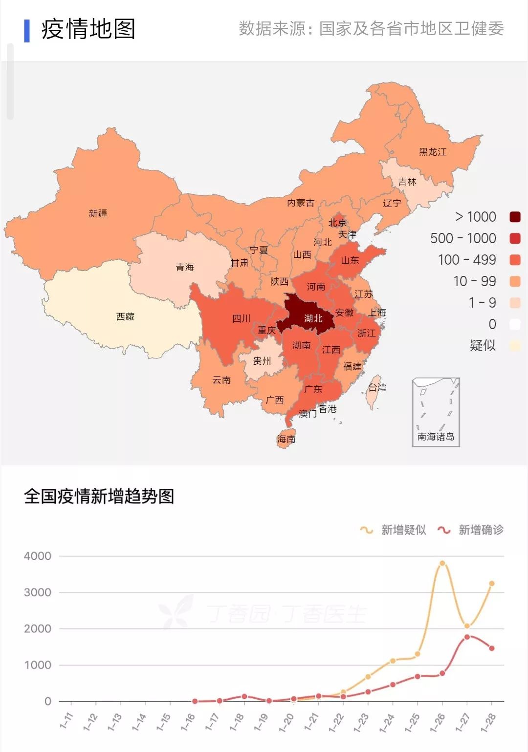 疫情人口地图_疫情地图(2)