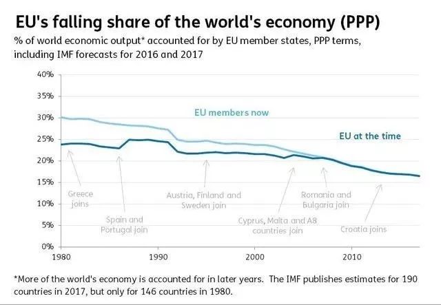 英国gdp占英国多_英国国旗(2)