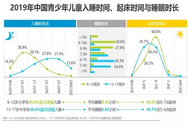 靓妈美娃：早上这个“时间点”前，尽量别叫醒孩子，是长高的关键期，别忽视