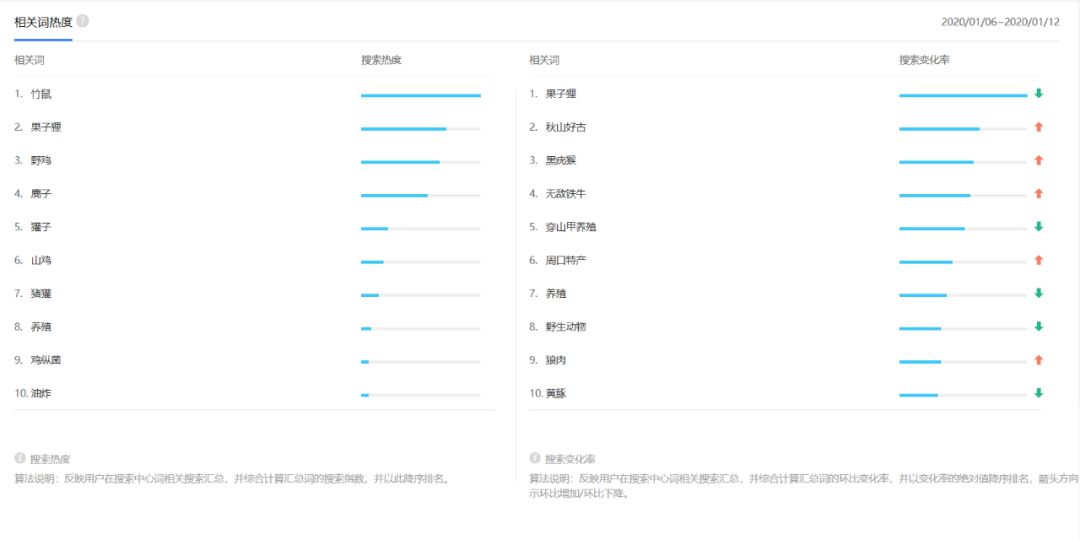 非典人口数据_中国人口老龄化数据图(3)