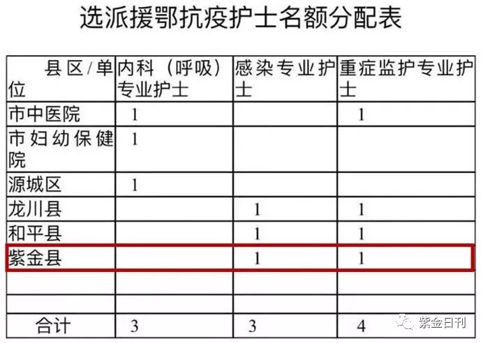 紫金人口_紫金县百岁老人,人口分布 性别及姓氏简析