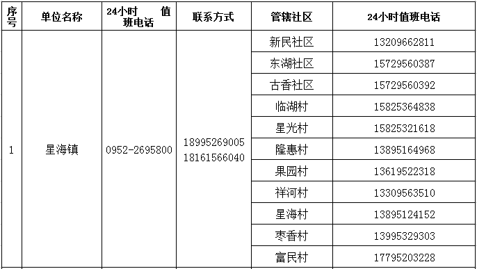 人口达到多少可以申请自然村_考驾照眼睛要达到多少