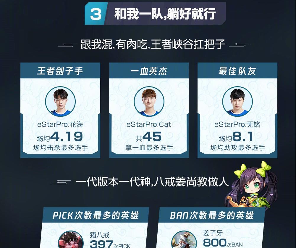 kpl和GDP_kpl灵儿图片(3)