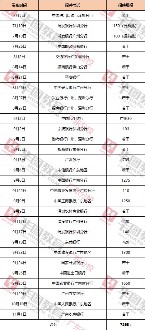 银行招聘汇总_近期银行招聘汇总