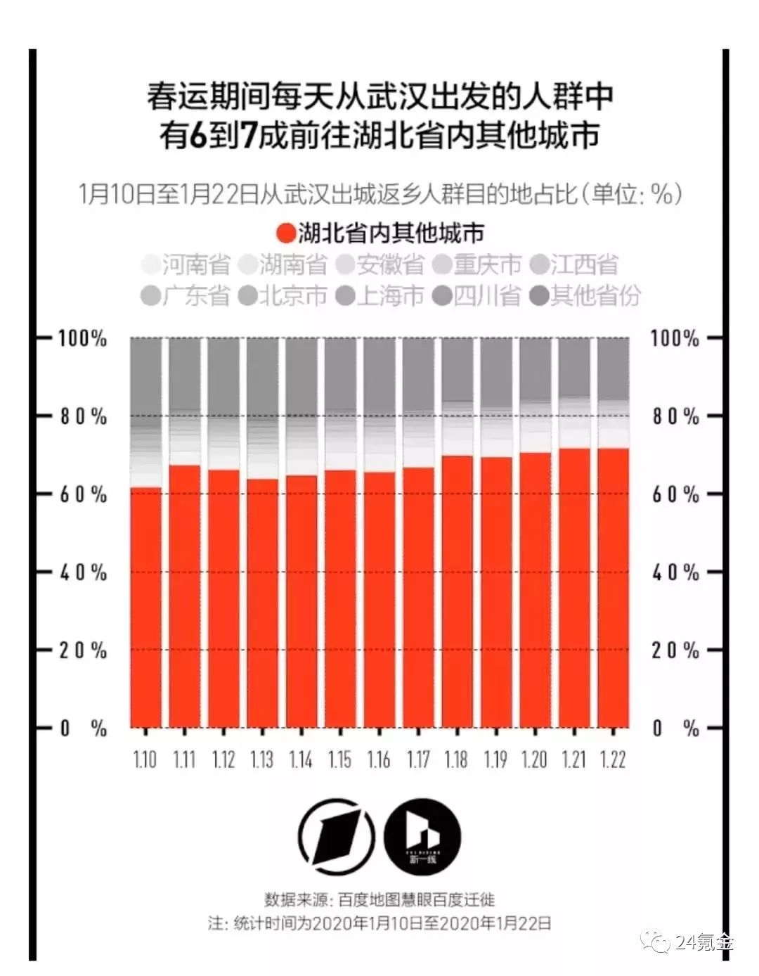 武汉疫情流出人口去向