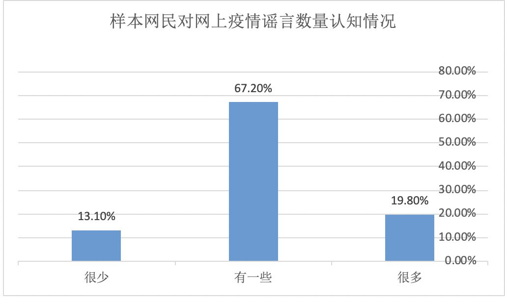 疫情调查人口_疫情调查(2)