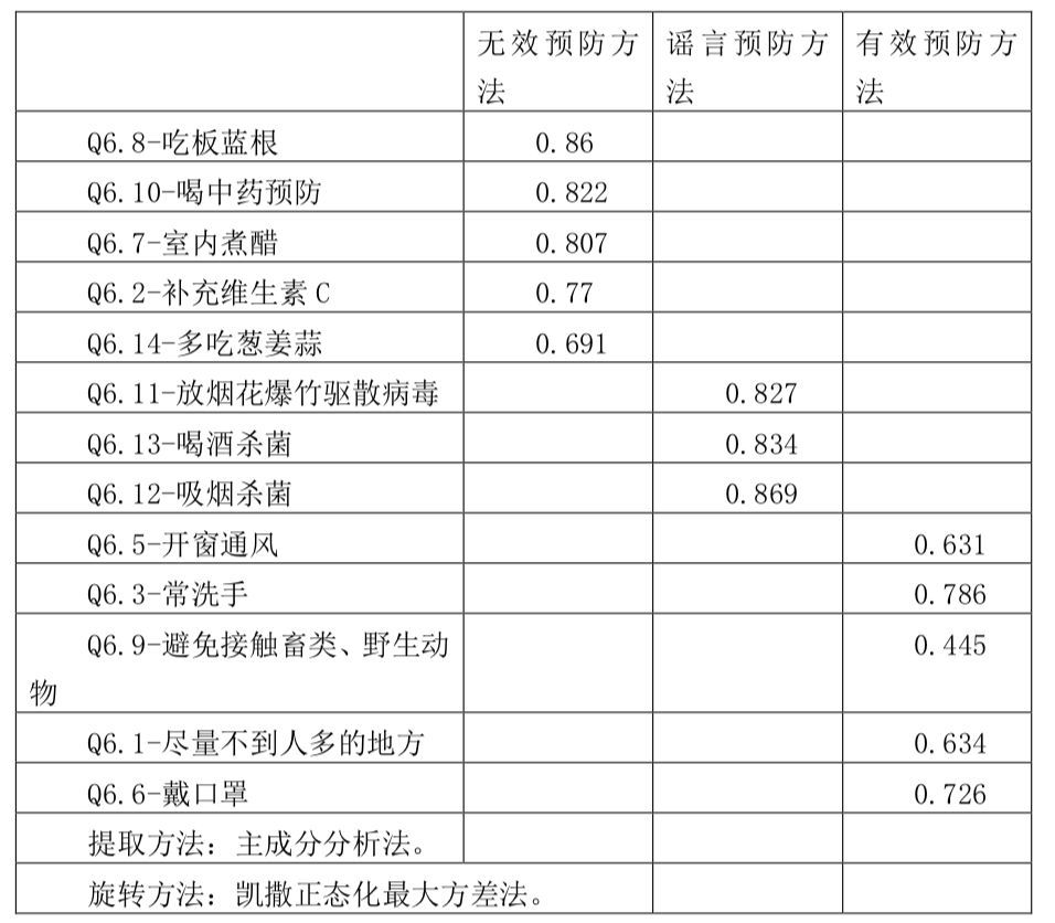 分析人口因数_因数与倍数思维导图(2)