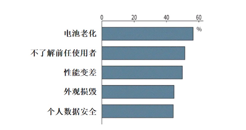 买卖二手车记不计入当年GDP_从GDP数据看中国房价格局走势