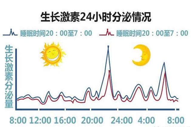 靓妈美娃：早上这个“时间点”前，尽量别叫醒孩子，是长高的关键期，别忽视