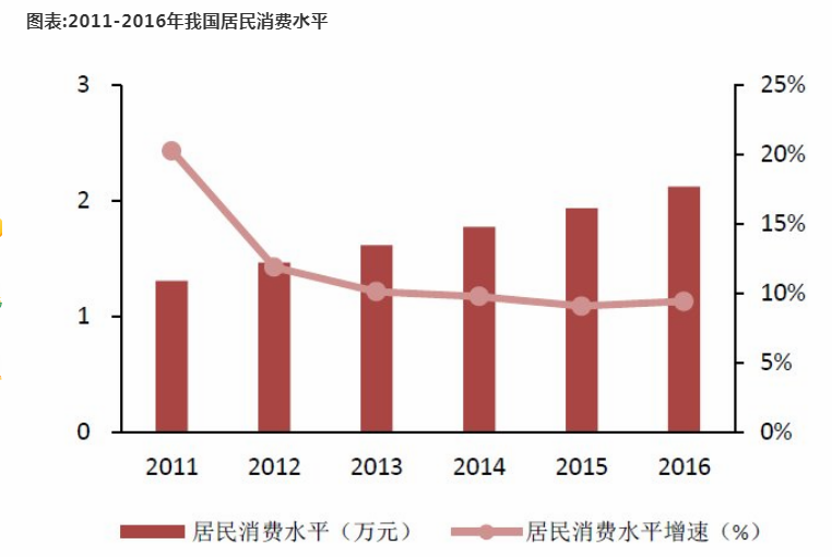 经济总量和百姓生活_德国经济总量世界排名(2)