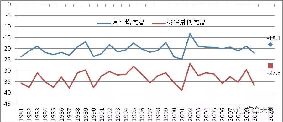 东乌旗人口_东乌旗 我们西北国境线自驾穿越的起点