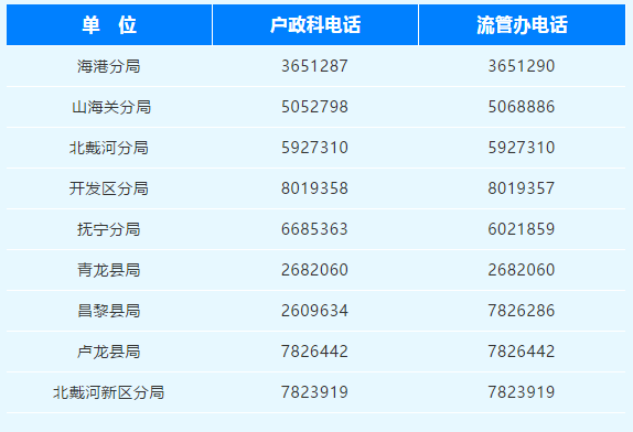 浦东公安人口管理电话_浦东公安分局高行镇(2)