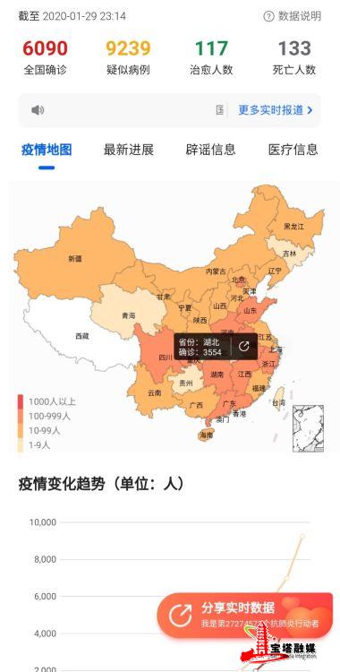 延安市民人口(2)