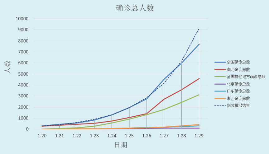 河北gdp时间序列分析_河北地图(2)