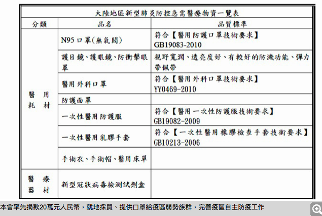 武汉捐款人口_武汉疫情捐款