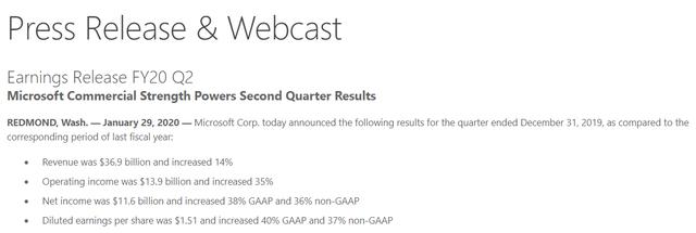 微軟20財年Q2財報：Xbox收入下降但XGP訂閱穩步上漲 遊戲 第2張